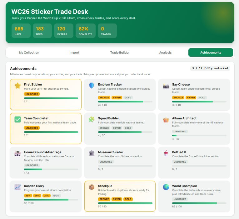 Achievements view tracking collection milestones