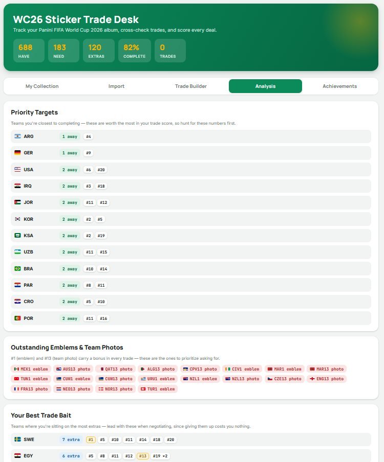 Analysis view showing priority targets and best trade bait across teams