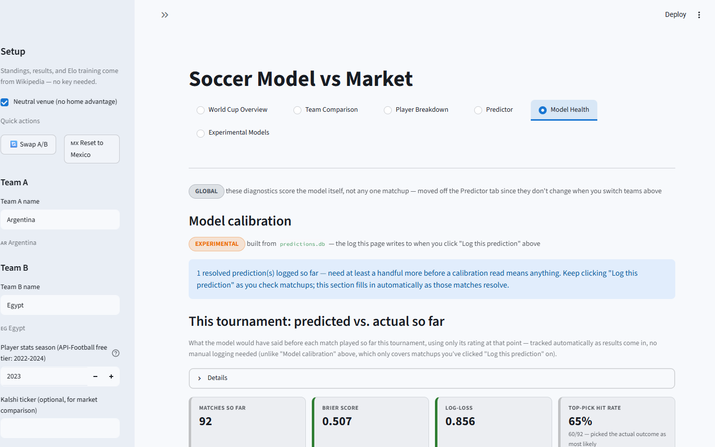 Model Health tab — calibration, Brier score, log-loss, and top-pick hit rate