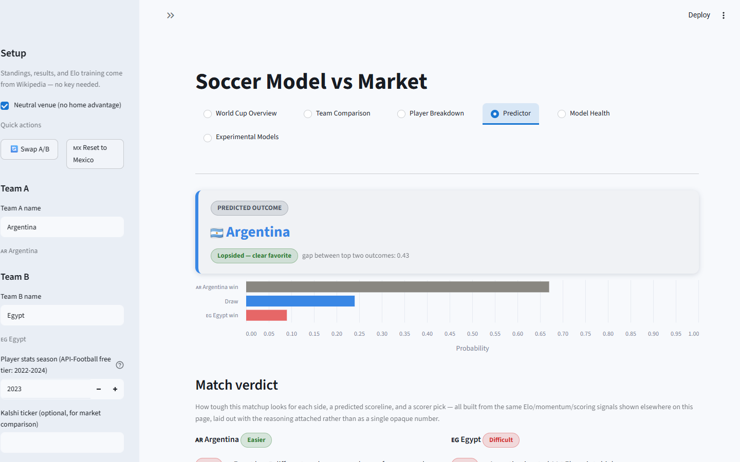 Predictor tab — win/draw/loss probability chart and match verdict for Argentina vs Egypt
