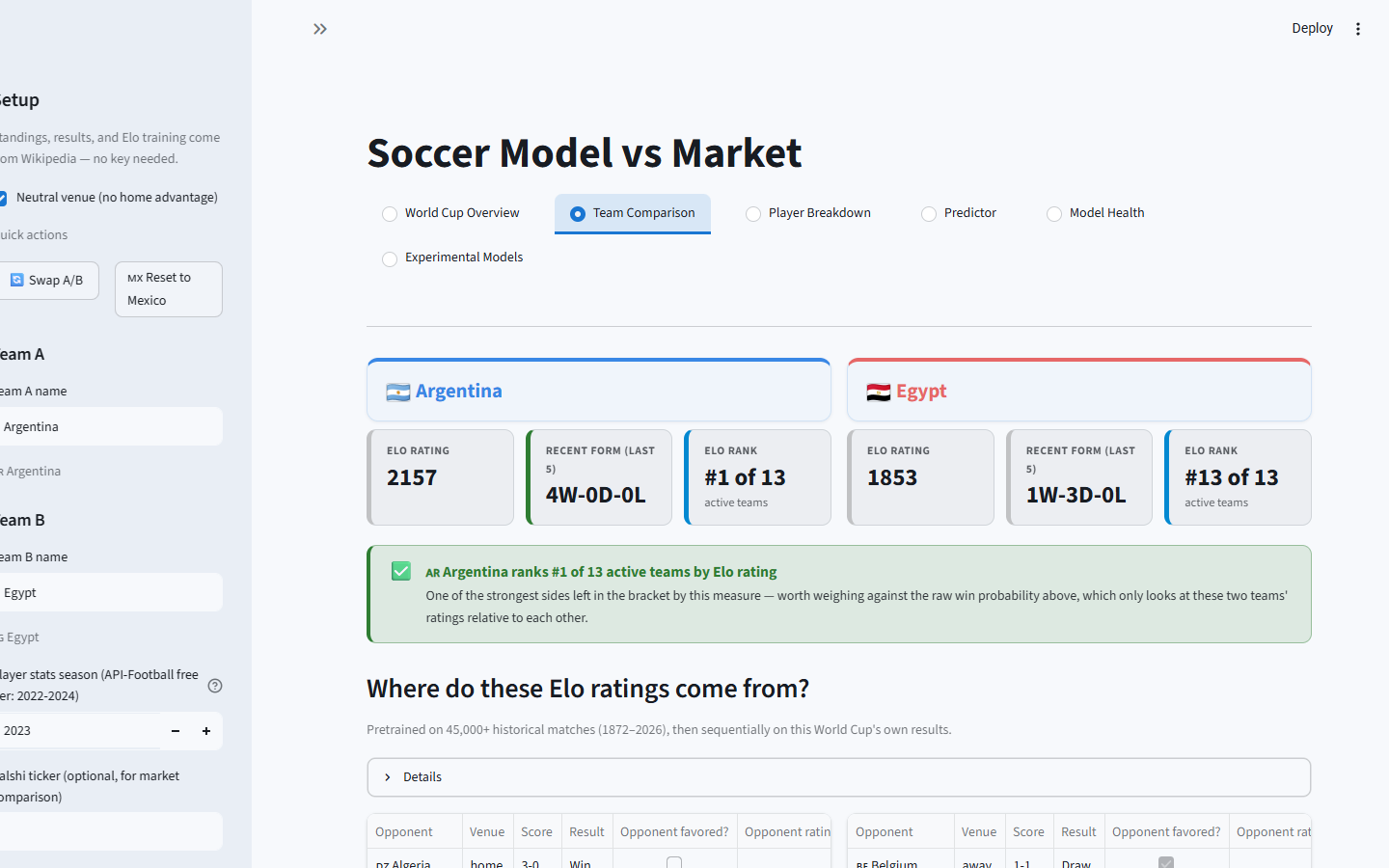 Team Comparison tab — Elo ratings, rank, and recent form side by side